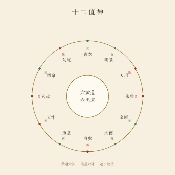 十二值神黄黑道环
