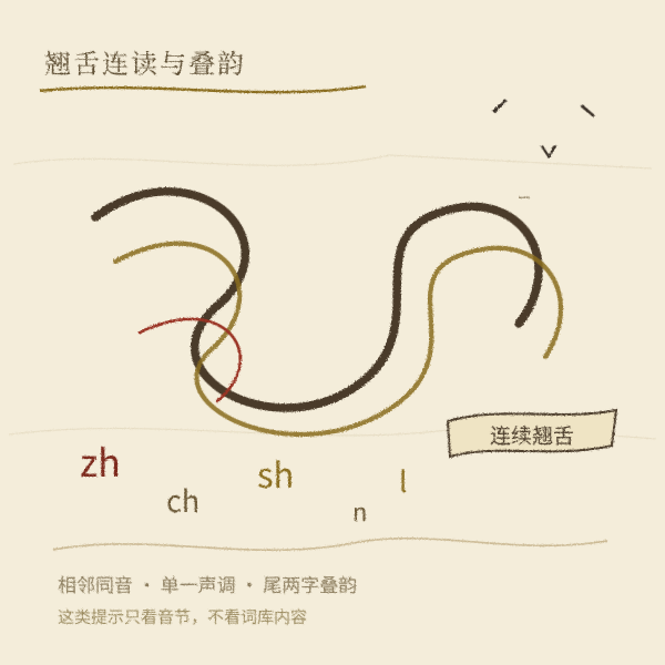 名字谐音检测示意图2