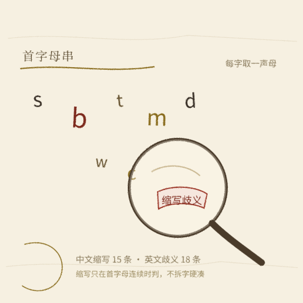 名字谐音检测示意图3