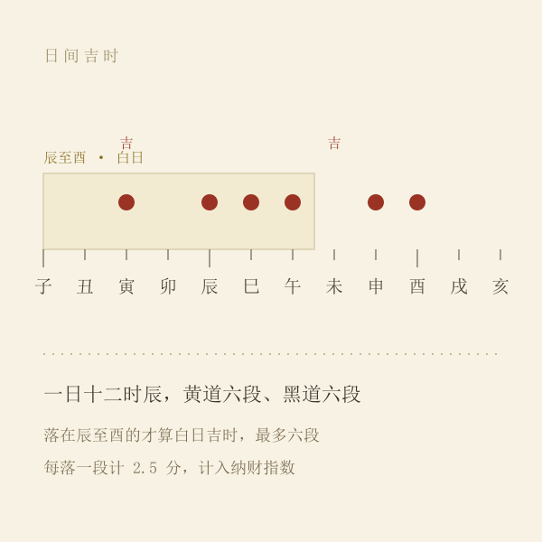 十二时辰黄黑道吉凶条