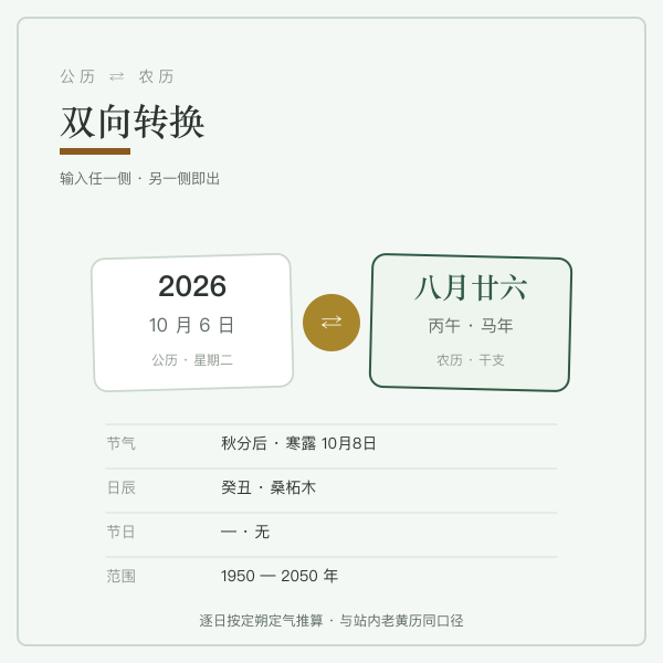 公历农历双向转换示意