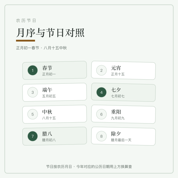 农历节日与月序对照
