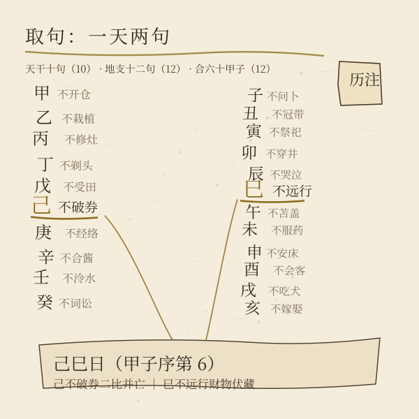彭祖百忌图解放大