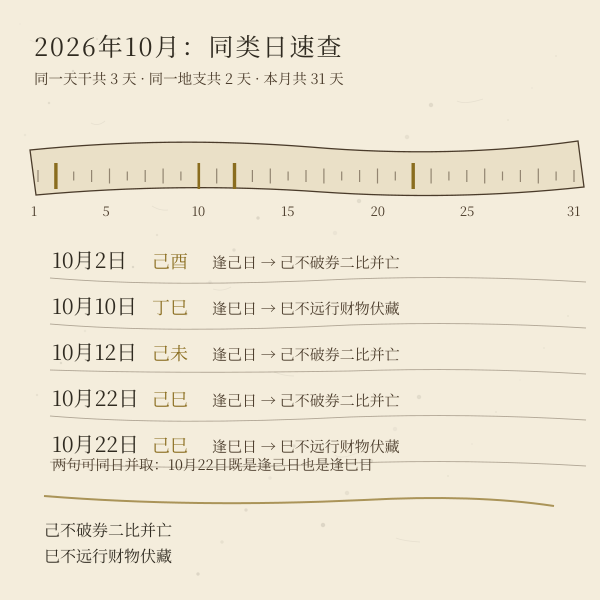 2026年10月逢己日与逢巳日速查图