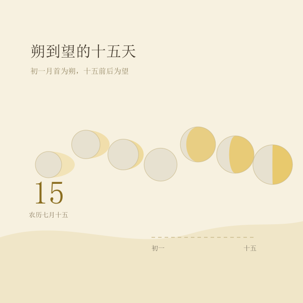 从朔到望的月相渐变示意