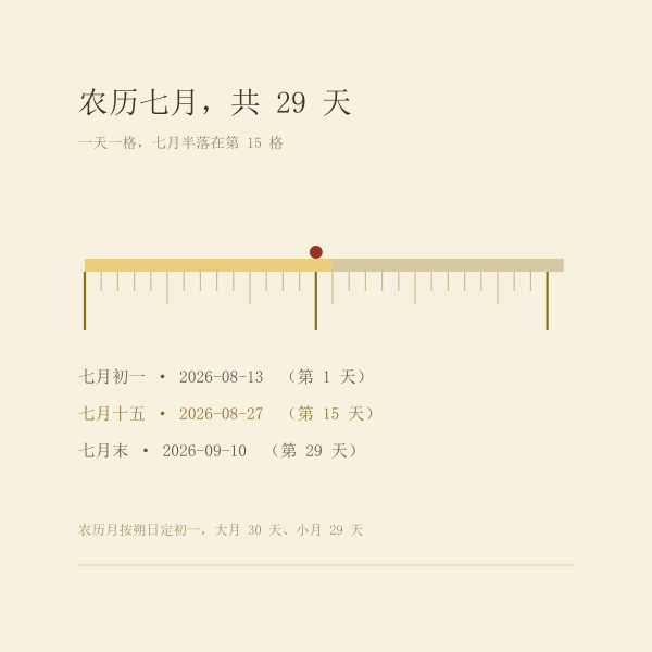 农历七月初一到七月末的日期区间示意
