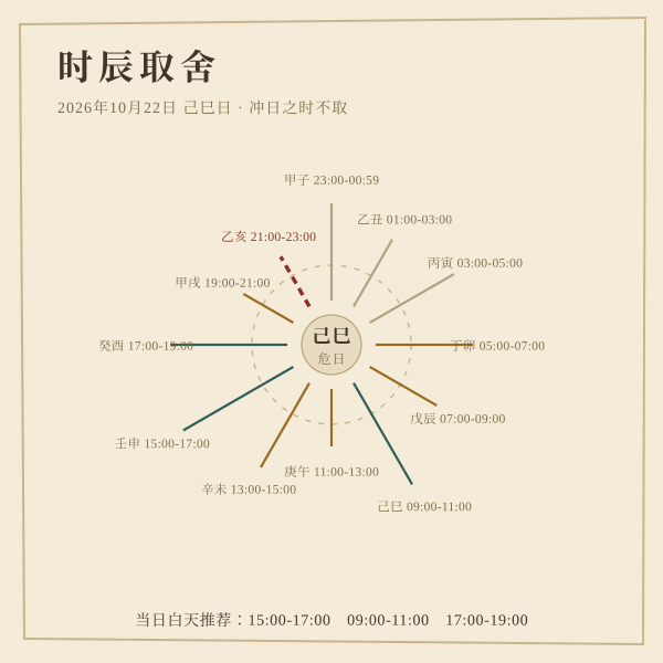 十二时辰取舍：冲日之时不取