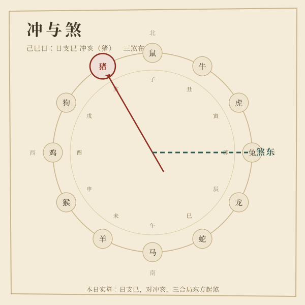 日冲生肖与三煞方位对照