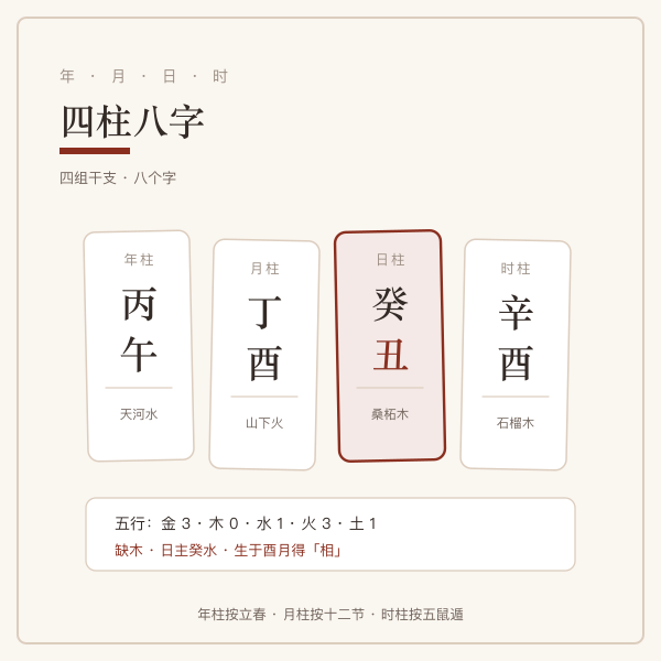 四柱八字结构示意
