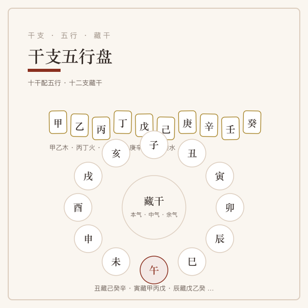 天干地支五行与藏干对照