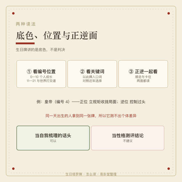 正位逆位两种读法并列示意图