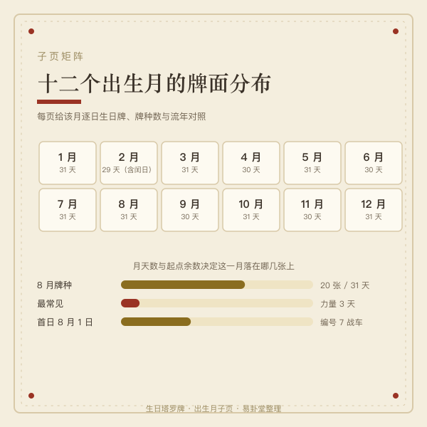 8月出生者生日牌分布图