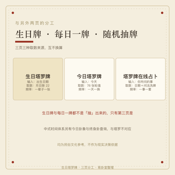 大阿卡纳22张编号环与月份对照图