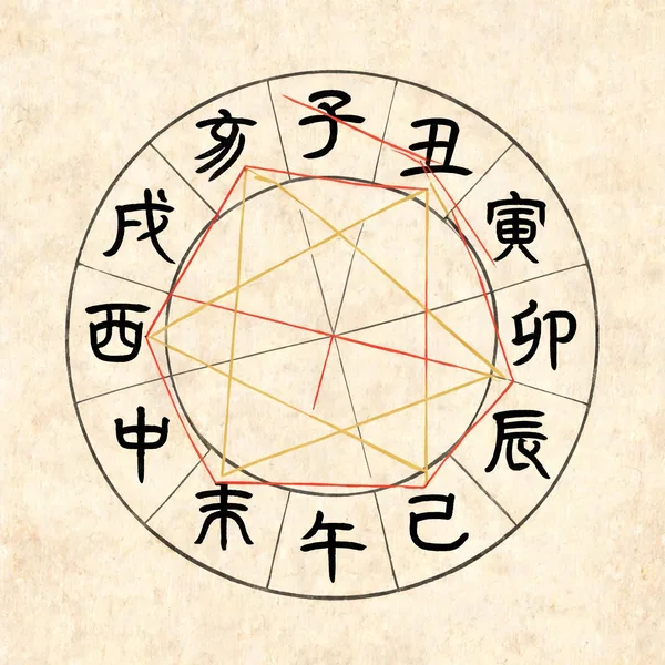 属猴（申）地支关系环图