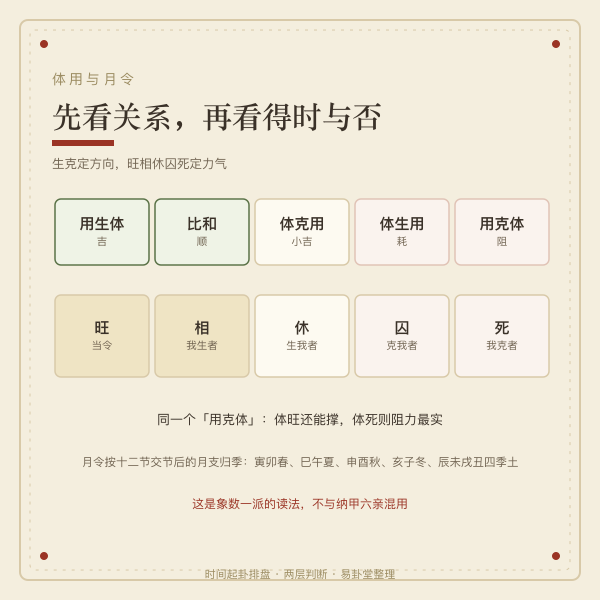 本卦互卦变卦错卦综卦五层排盘图