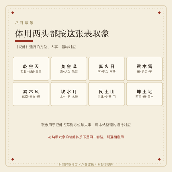 体卦用卦生克关系判定图