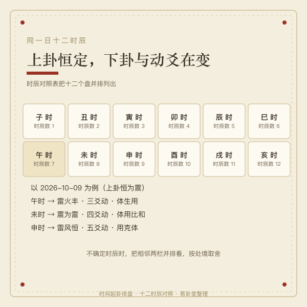艮卦为体的五行与四时旺衰图
