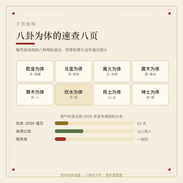 体卦与用卦生克八种组合图