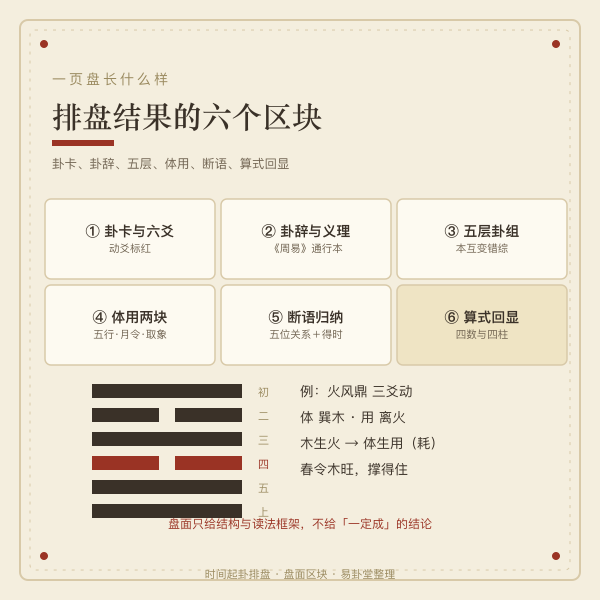 当年以某卦为体的月份分布图
