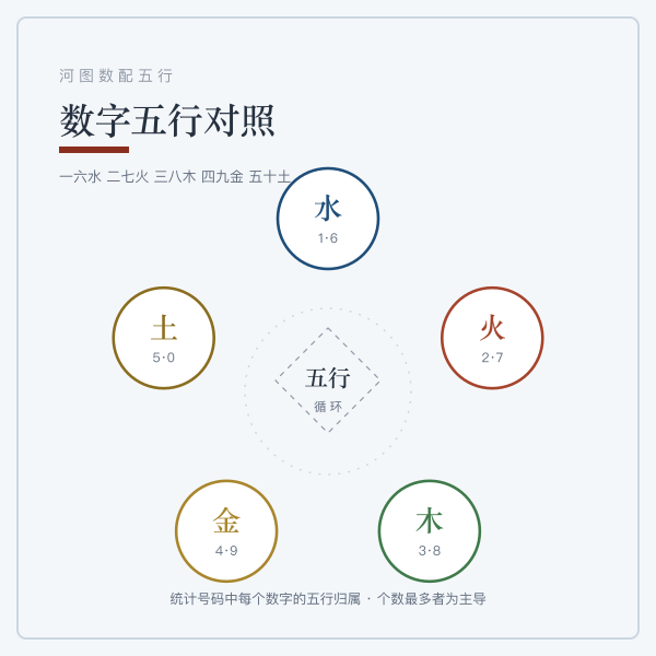 81数理吉凶分布示意图