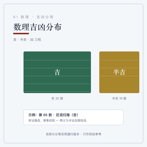 数字五行河图数对照图