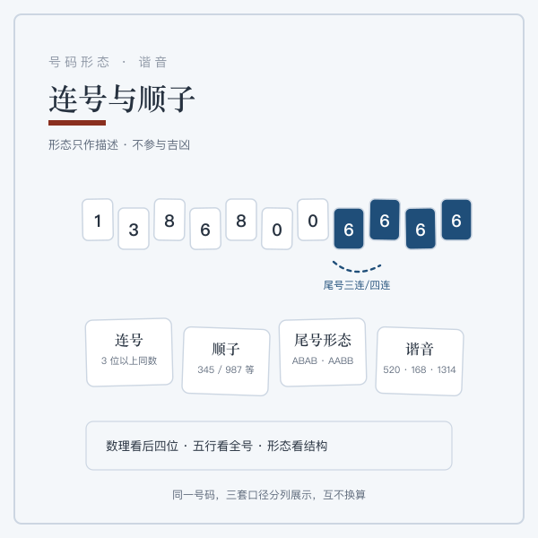 号码形态特征示意图