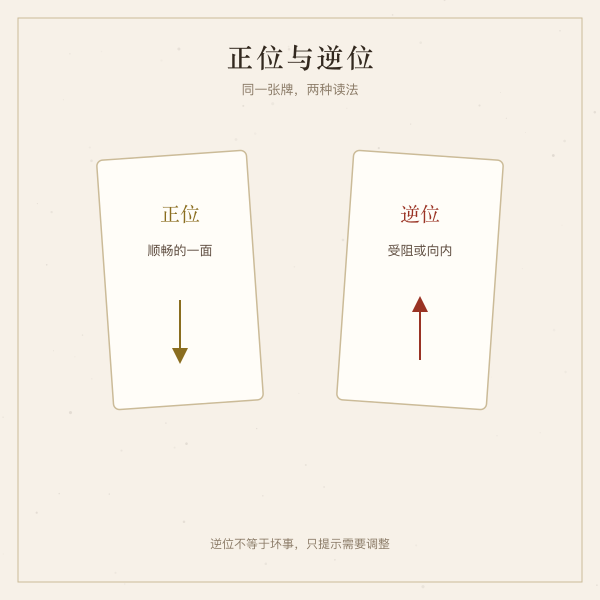 塔罗牌正位与逆位的理解方式