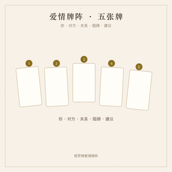 爱情牌阵五张牌位置示意