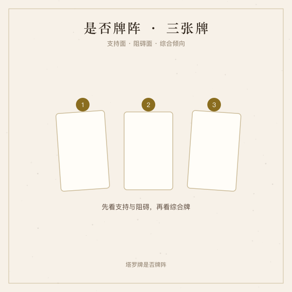 是否牌阵三张牌位置示意