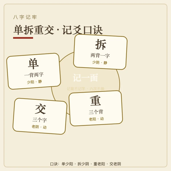 单拆重交四种爻象识别图