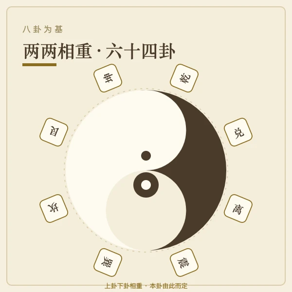 怎么摇——铜钱摇卦铜钱摇卦怎么摇：六步起一卦