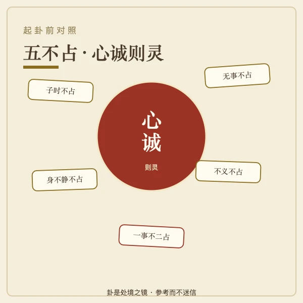 静卦——铜钱摇卦铜钱摇卦静卦怎么解：六爻安静看卦辞