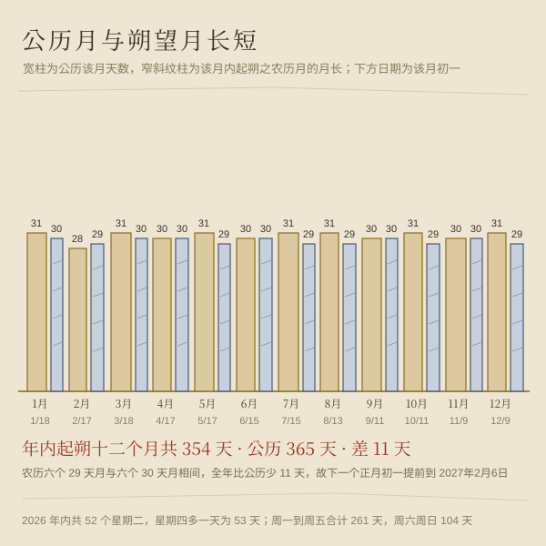2026 年星期分布与工作日、周末天数统计