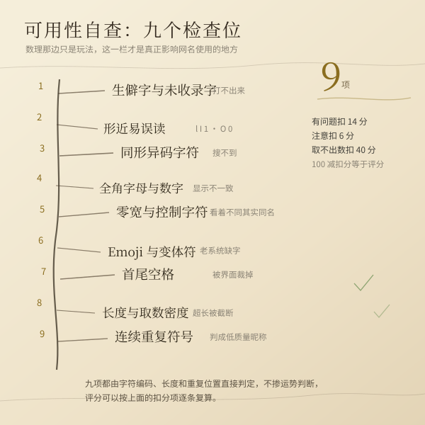 网名可用性自查的九个检查位