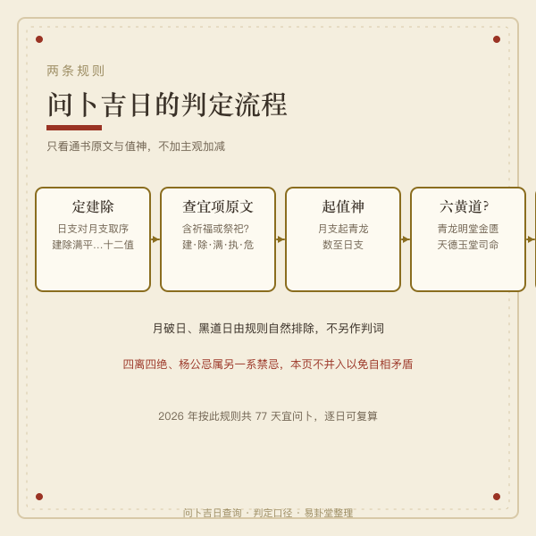 问卜吉日两条规则判定流程图