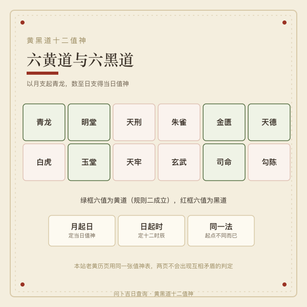 黄黑道十二值神与择日关系图