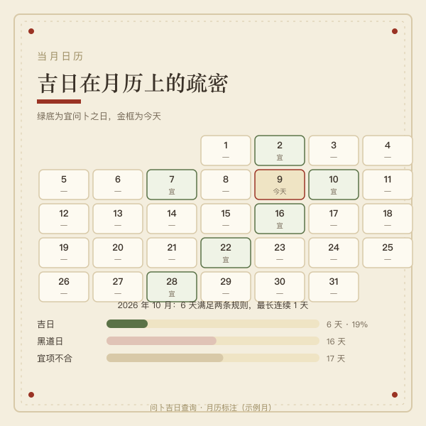 问卜吉日月历标注示意图