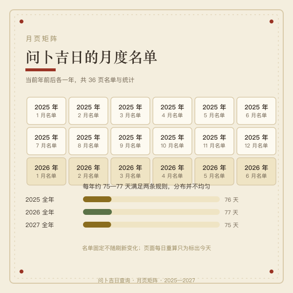十二时辰黄黑道与冲时示意图