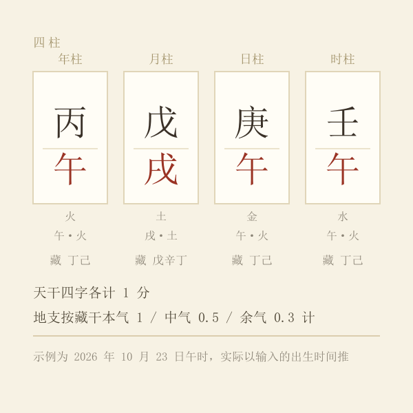 四柱五行分布示意