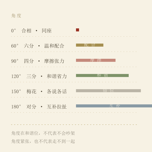 相位角度示意