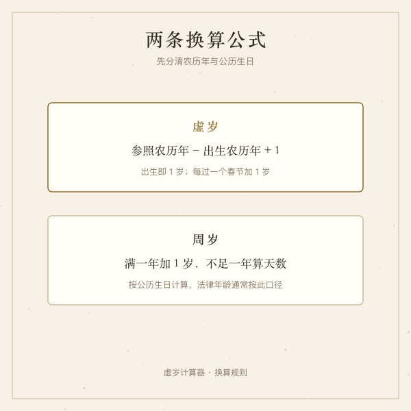 虚岁与周岁换算公式