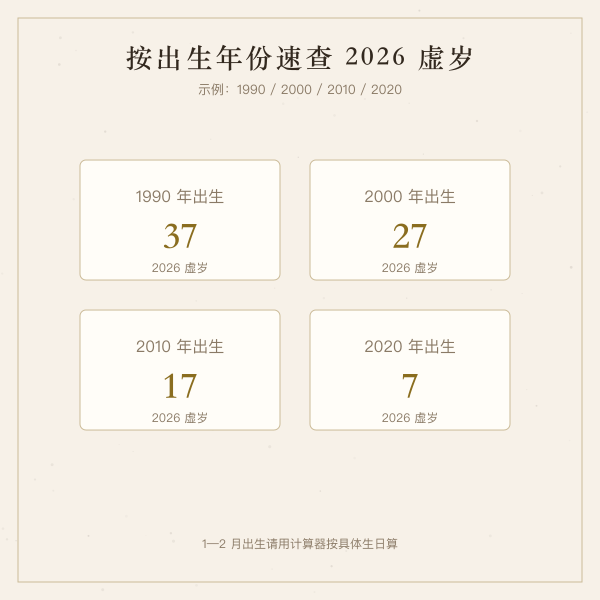 2026年出生年份对应虚岁速查