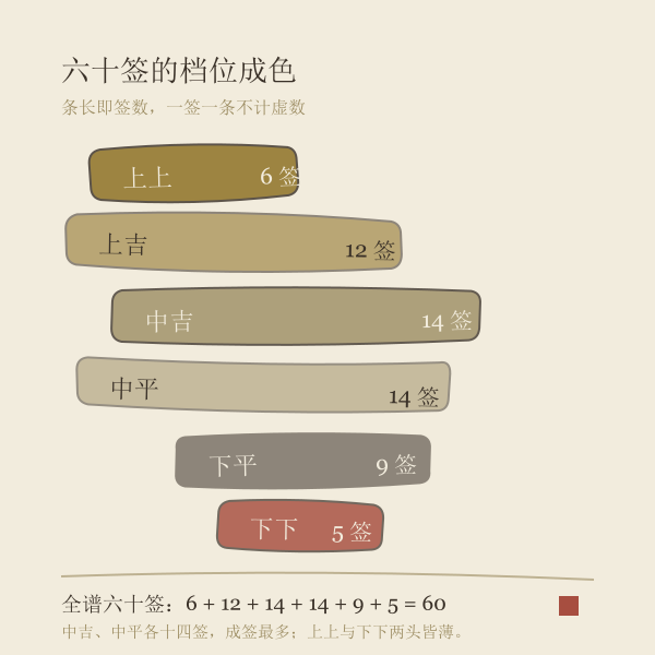 月老灵签示意图2