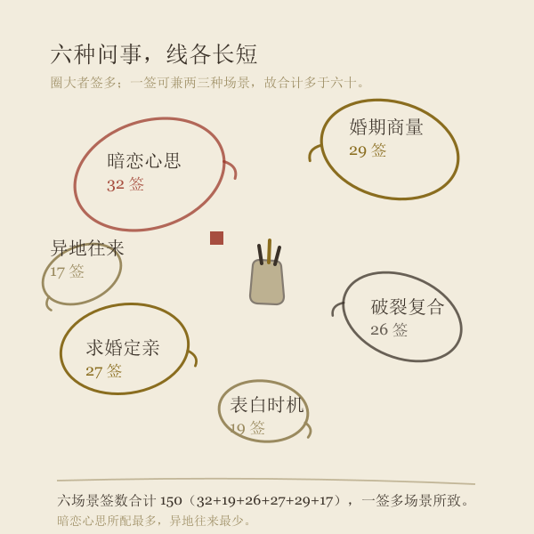 月老灵签示意图3