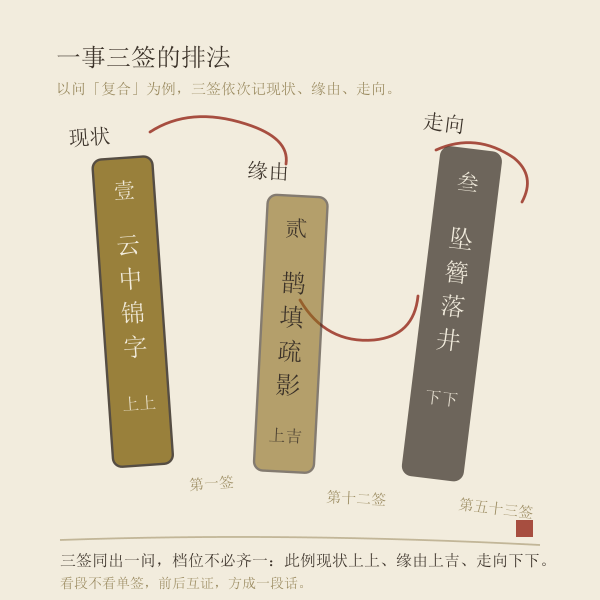月老灵签示意图4