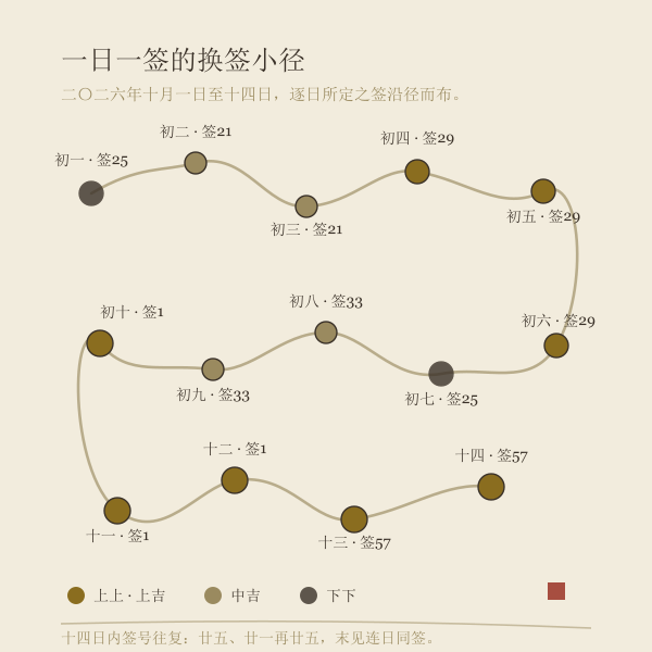 月老灵签示意图5