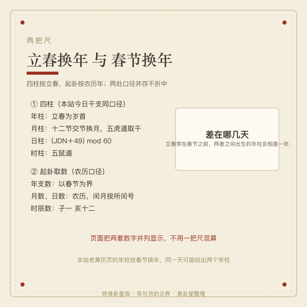 立春换年与春节换年在终身卦中的差异对照图