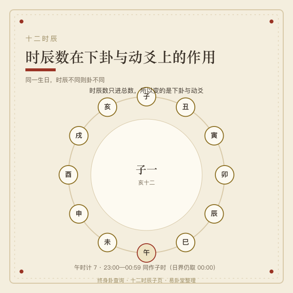 十二时辰与终身卦下卦动爻对照图