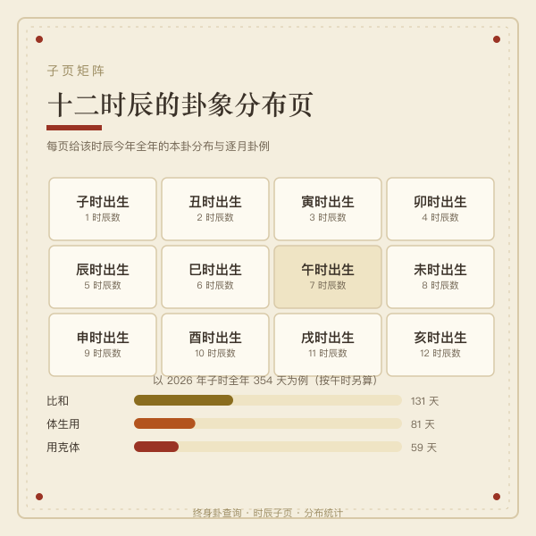 丑时时辰区间与地支五行图