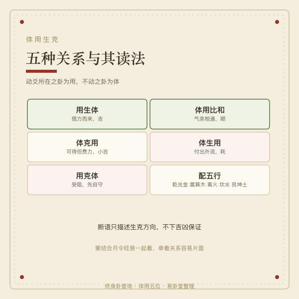 时辰数在终身卦起卦中的作用示意图